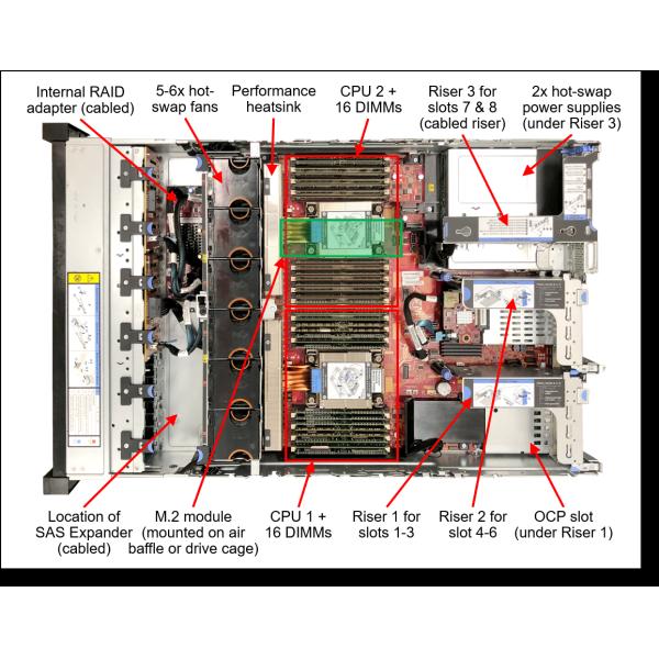 Lenovo ThinkSystem SR650 V3 2U GPU Server with Intel Xeon Scalable