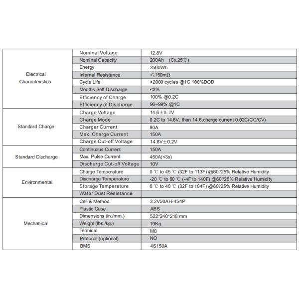 CLF 12v 24V LiFePO4 Lithium Battery Packs 100ah 200ah With BMS For Solar Energy RV Truck