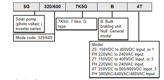 220VAC 5hp Single Phase To Three Phase Inverter 150vdc To 450vdc Input