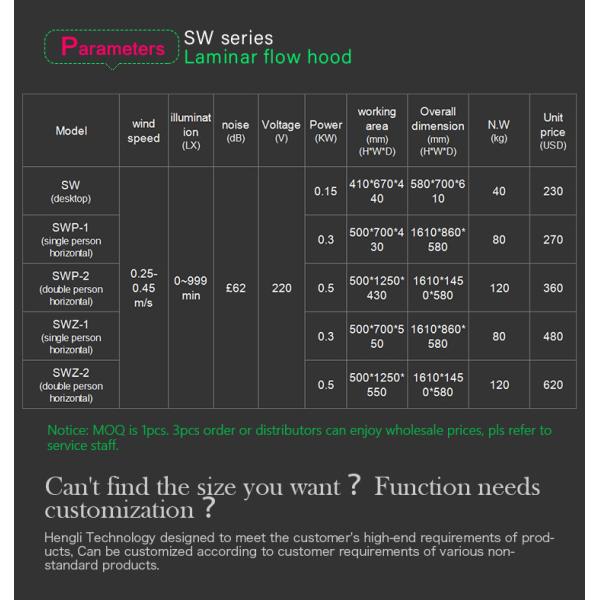 Horizontal Laminar Air Flow Cabinet Class 100 Laminar Air Flow Uv Light