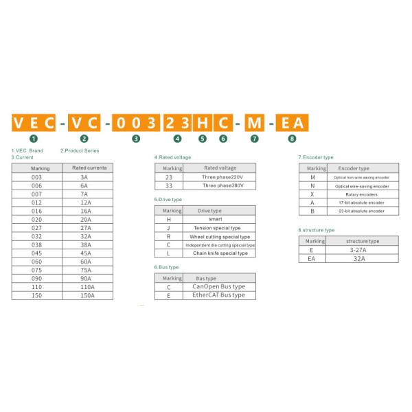 Multi Axis 0.4KW AC Servo System For Marking Machine