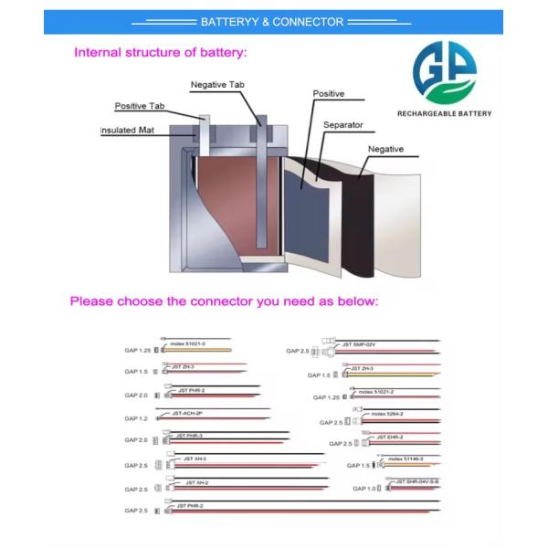 High Capacity Li Ion Polymer Battery Pack 902025 400mah for Cell Phones Smart phones KC Certificated Lithium Battery