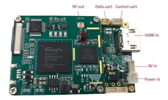 H.265 H.264 COFDM Video Receiver RF RX TX Module Low Latency AES256