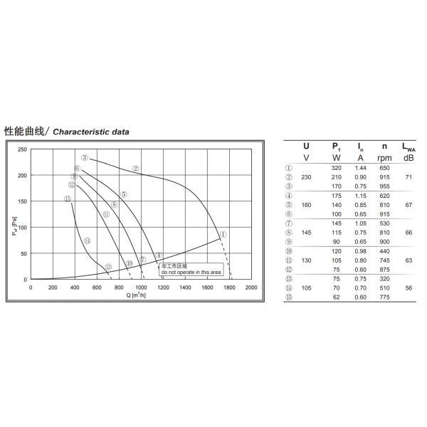 280mm Galvanized Impeller Centrifugal Fan With Single Phase 6 Pole External Rotor Motor