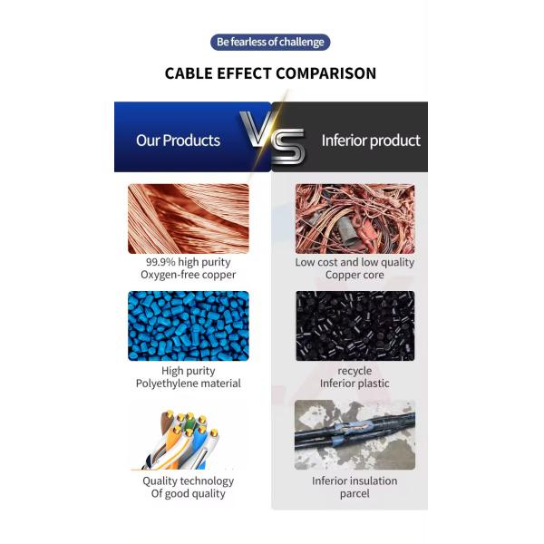 Cat6 Network Cable 1000ft UTP FTP SFTP 23AWG 750MHz BC Ethernet Cable Cat6 305M