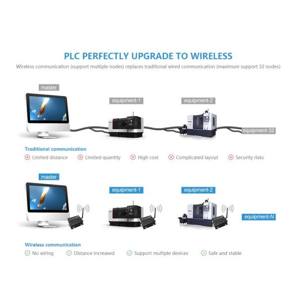 Ethernet Lora Wireless Module 433MHz 30dBm 1W Long Range Wireless Transceiver IoT PLC 5km