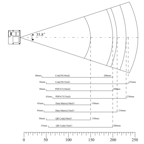 Rugged LV3000 Barcode Scan Engine 40mm - 430mm Scan Field Depth For Handheld Device