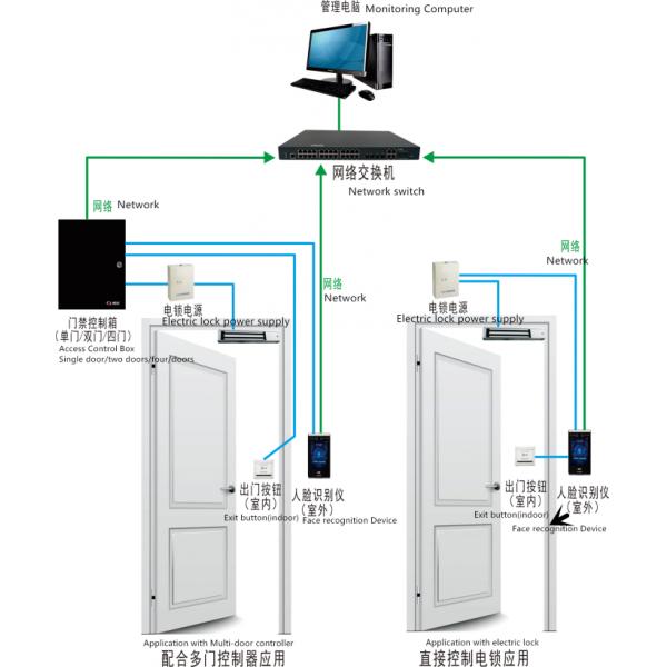 20000 Face Capacity Bface Recognition Access Control System With 7 Inch Touch Screen 0