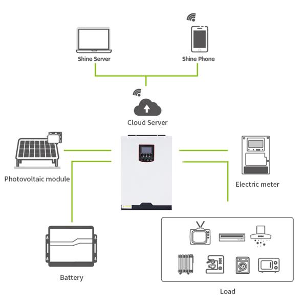 Solar Hybrid Inverter 48V Pure Sine Wave Solar Inverters With Mppt Solar Pure Sine Wave Inverter For Dc Power System