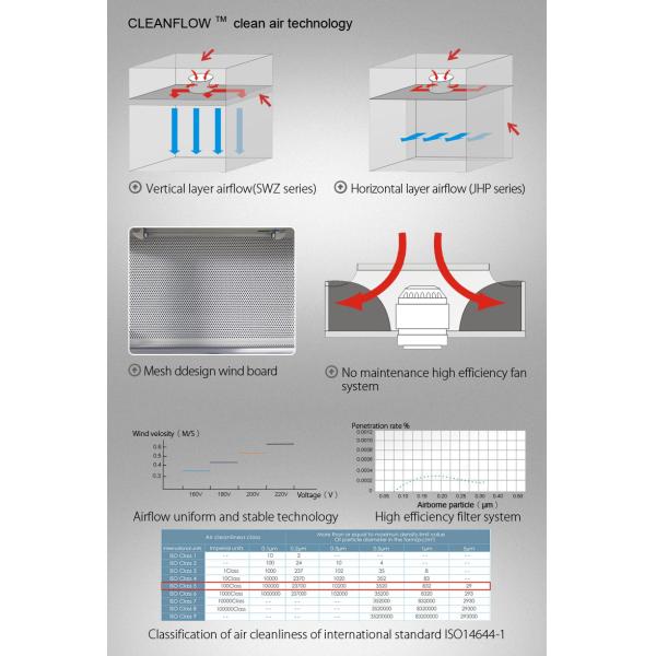 62dB Vertical Laminar Airflow Cabinet Horizontal Class 5 Filter For Laminar Air Flow Hood Clean Bench