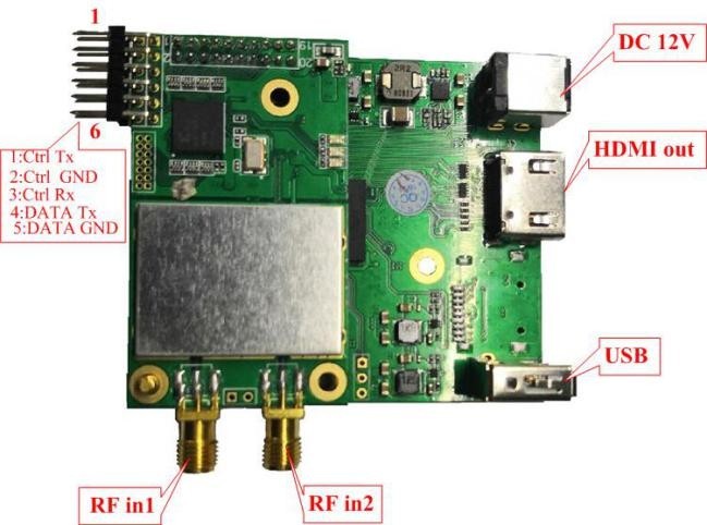 VHF UHF COFDM Video Transmitter And Receiver Module TX RX For UAV UGV