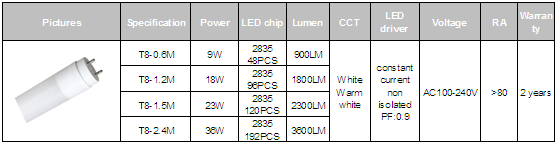 full nanometre plastic led tube light