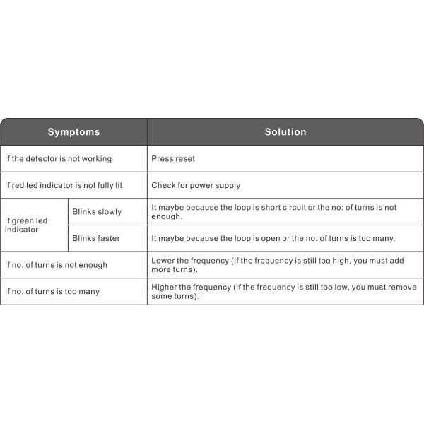 Wide Voltage Loop Detector (12-24V / 100-240 V) - Compact Design & CE/FCC Certified LED Diagnostics