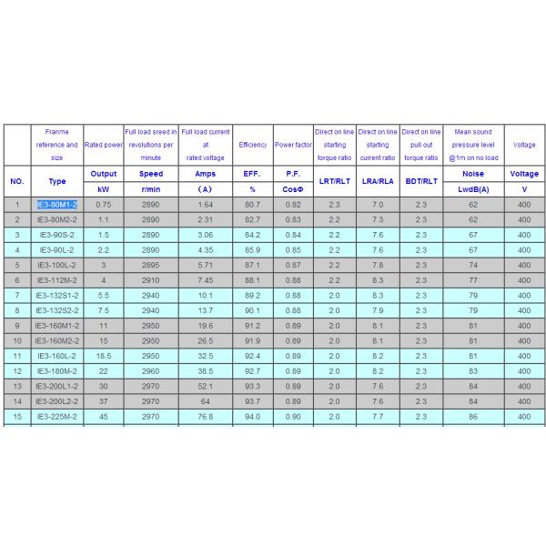 IE3 three phase AC motor
