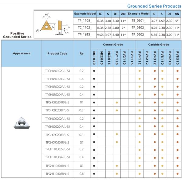 CNC Carbide Lathe Inner Hole Tool TPGH080202, Left Hand Carbide Inserts ,CNC Milling Inserts,Borning Insert