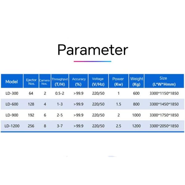 High Precision Pea Crawler Sorter 3-5 Tons Per Hour