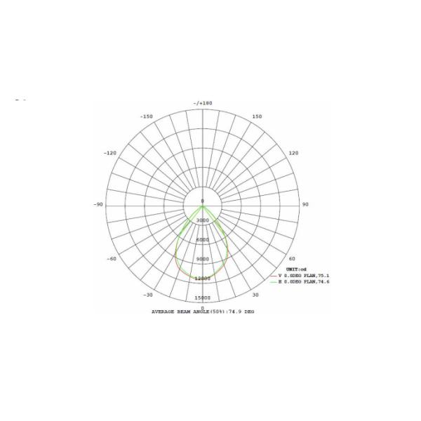 100W LED Modular Flood Lights Sliver Housing Color For Theme Park Application