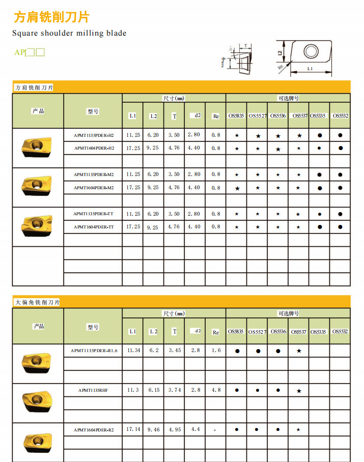 APKT1604 Carbide Inserts For Aluminium