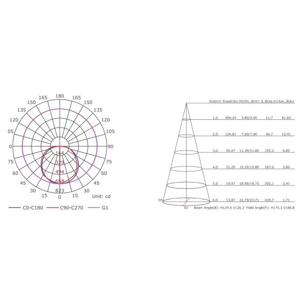 3000K 18W LED Flush Mount Ceiling Light for home
