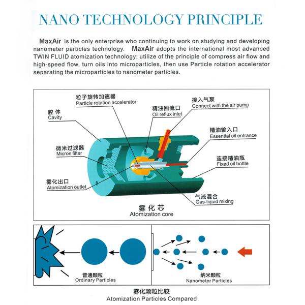 100 square meters White Plastic 12V Commercial Scent Machine with Nidec Japan air pump for bathroom , hospital