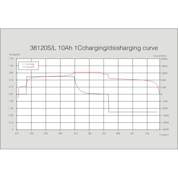 Cylindrical Lithium Battery 38120S 3.2V 10Ah LiFePO4 Battery