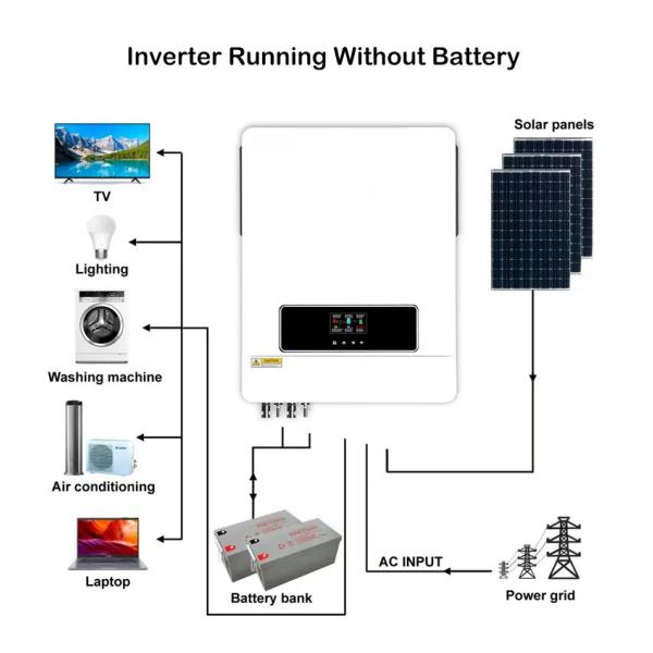 Full Hybrid 10kw Solar Panel Energy System Off Grid Photovoltaic Power Station