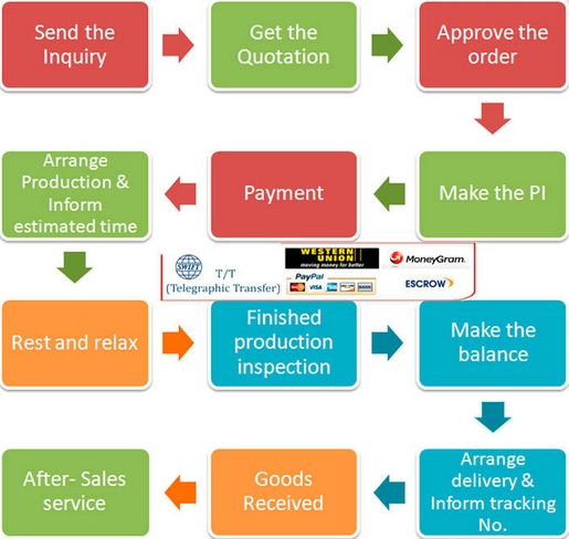 Lipo Laser Body Slimming Machine Laser Lipo