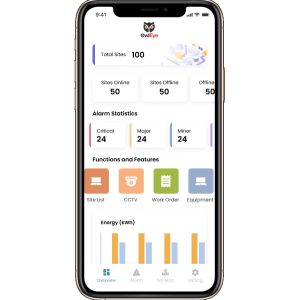 Intelligent Report Management System IOT 4G Ethernet OEM ODM