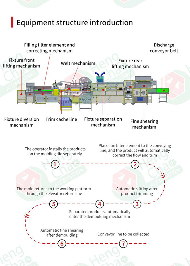 Fuel Vehicle Filter Cartridge Making Machine 15KW Long Side Air Filter Production