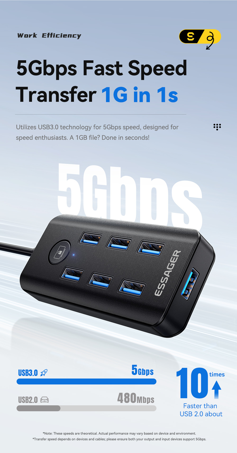 Essager ES-HB04 7-Port USB 3.0 Hub for Laptop PC 5Gbps Data Transfer