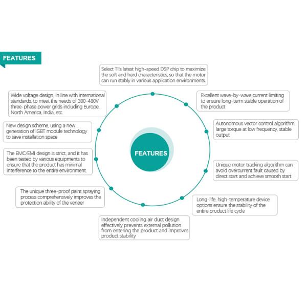 Automatic Pump Motor Variable Frequency Drive VFD Inverter 300HZ