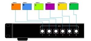 Buy cheap 4K HDMI Dual Screen Multiviewer RS232 Control Presentation Switcher Scaler product