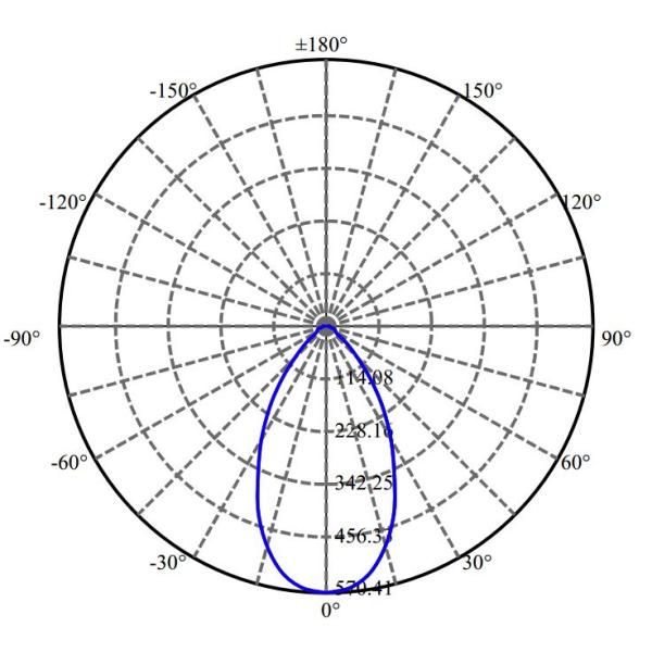 Maximize Your Lighting Efficiency With Reflector COB LED Lens For Optimal Performance