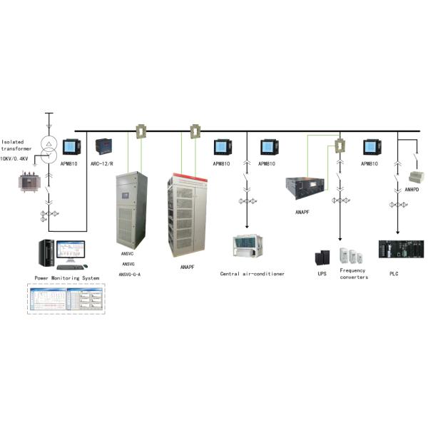 ANAPF Active Power Filter 380V 50Hz 2th-25th Harmonics Three Phase