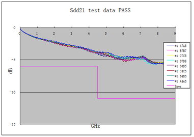 Self Lock HD Mini SAS SFF 8644 Data Server Raid Cable