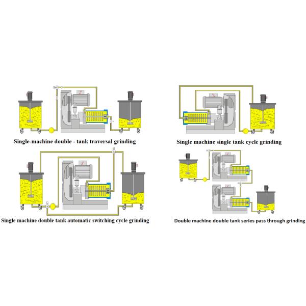 Laboratory Horizontal Pin Type Bead Mill / Sand Mill Machine 0.5L Capacity