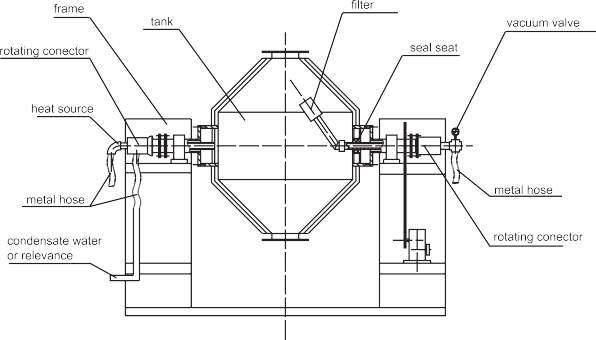 Double Conical Rotating 100L Vacuum Drying Machine