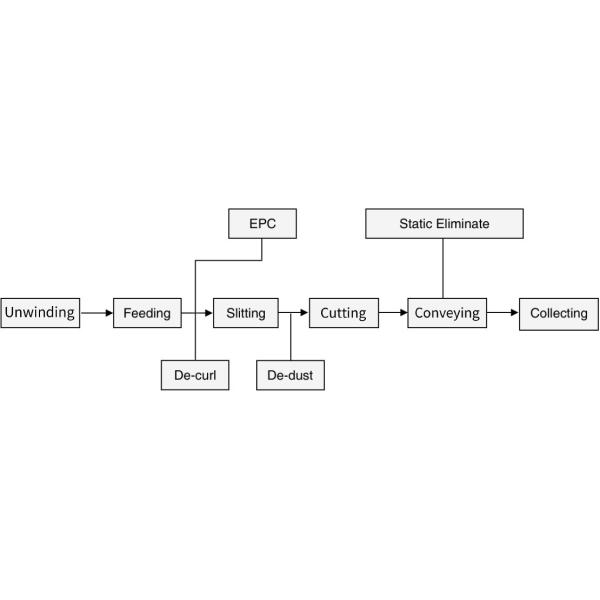 CHM-A4-2 in operation