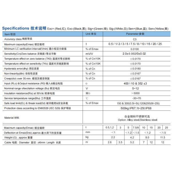 Durable Stainless Steel Alloy Weighing Modules For Precision Measurement