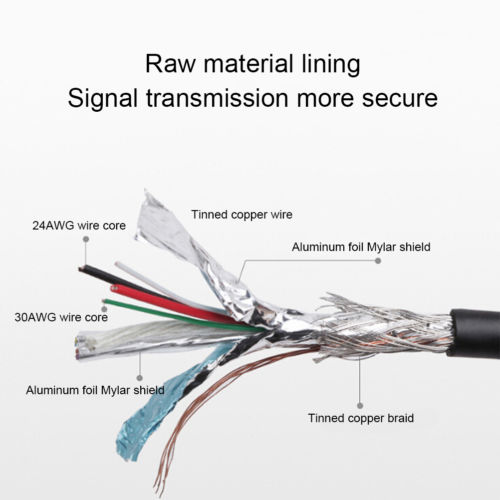 USB-C Type C 3.1 Male to USB 3.0 Fast Charging Cable For Mac Nexus 6P 5X