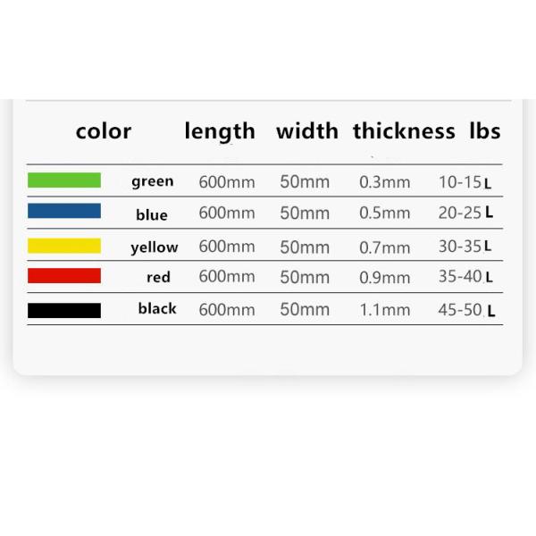 Custom Color Strength Resistance Bands with Bag for Daily Stretching Home Gym Assisted Training 5 Pcs Mini Exercise Band Set
