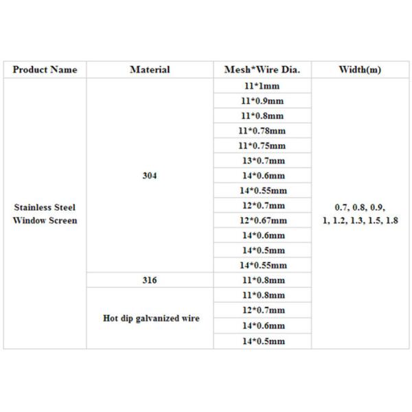 10Mesh square hole Woven Square Wire Mesh For Window And Door Insect Protection