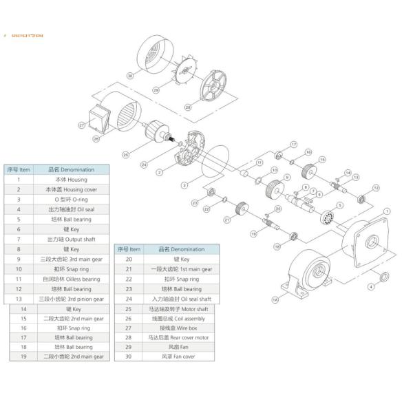 3700W 5HP Gearbox Reducer For Electric Motor ISO9001 Certification