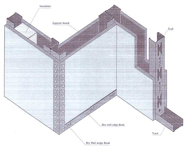 Drywall Track Roll Forming Machine