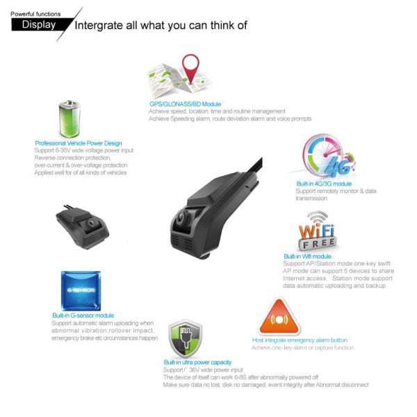 Night Vision 4G Dash Cameras With Parking Monitor 0.4lbs Weight