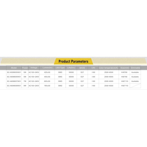 High Efficiency led bulb OEM