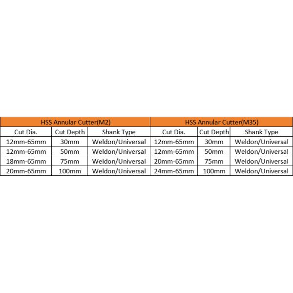 BABOS TCT Annular Cutter And HSS Annular Cutter TCT and HSS Broach Cutters Full Stock For Bulk Buy