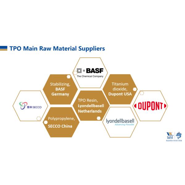 Bondsure® TPO Root Resistant Waterproofing Membrane