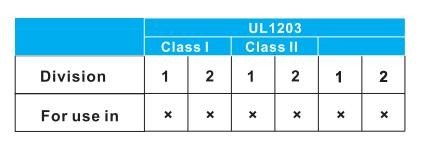 IP66 Explosion Proof Junction Box For Electronic Equipment Inverter
