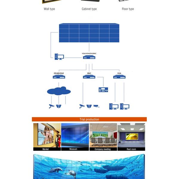 Ultra Narrow Zero Bezel LCD Video Wall Indoor Wall Mount Full Screen Lcd Monitors